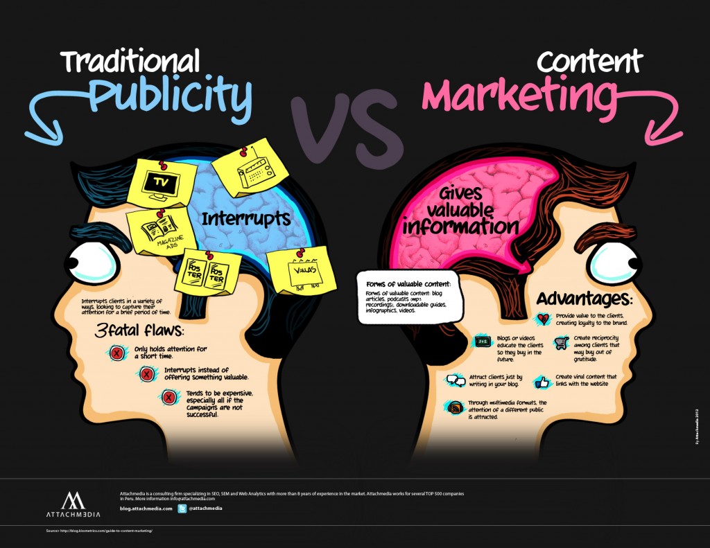 content marketing