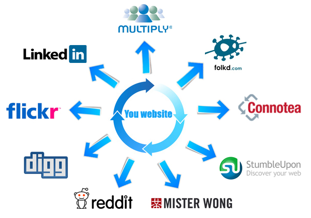 social bookmarking