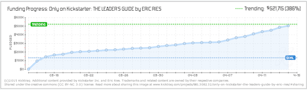 The Leader's Guide By Eric Ries 2