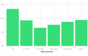 The Kickstarter Fulfillment Report: What Does It Mean?