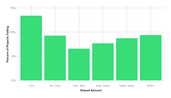 kickstarter fulfillment report