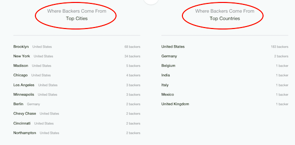 top cities and countries