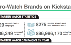 How To Raise Money on Kickstarter For a Watch: Data from 400+ Successful Campaigns