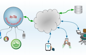 IoTa: Webserver that Monitors and Controls Electrical Devices Launches on Kickstarter